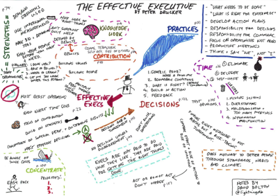 The Effective Executive - Sketchnote